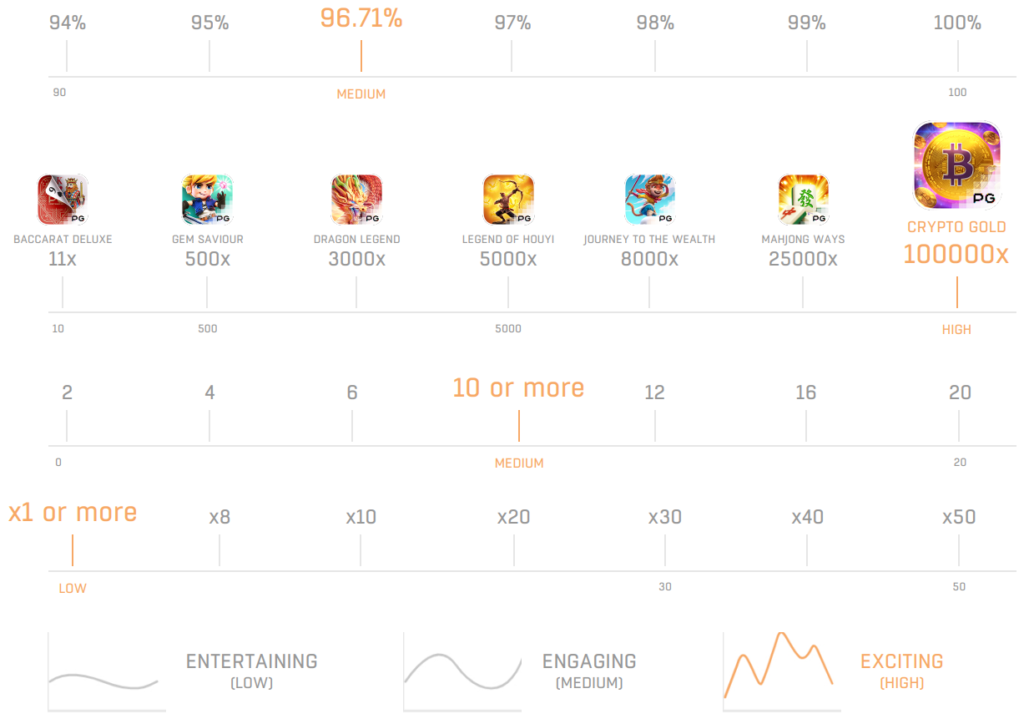 game stat Crypto Gold