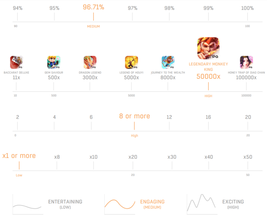 game stat Legendary Monkey King