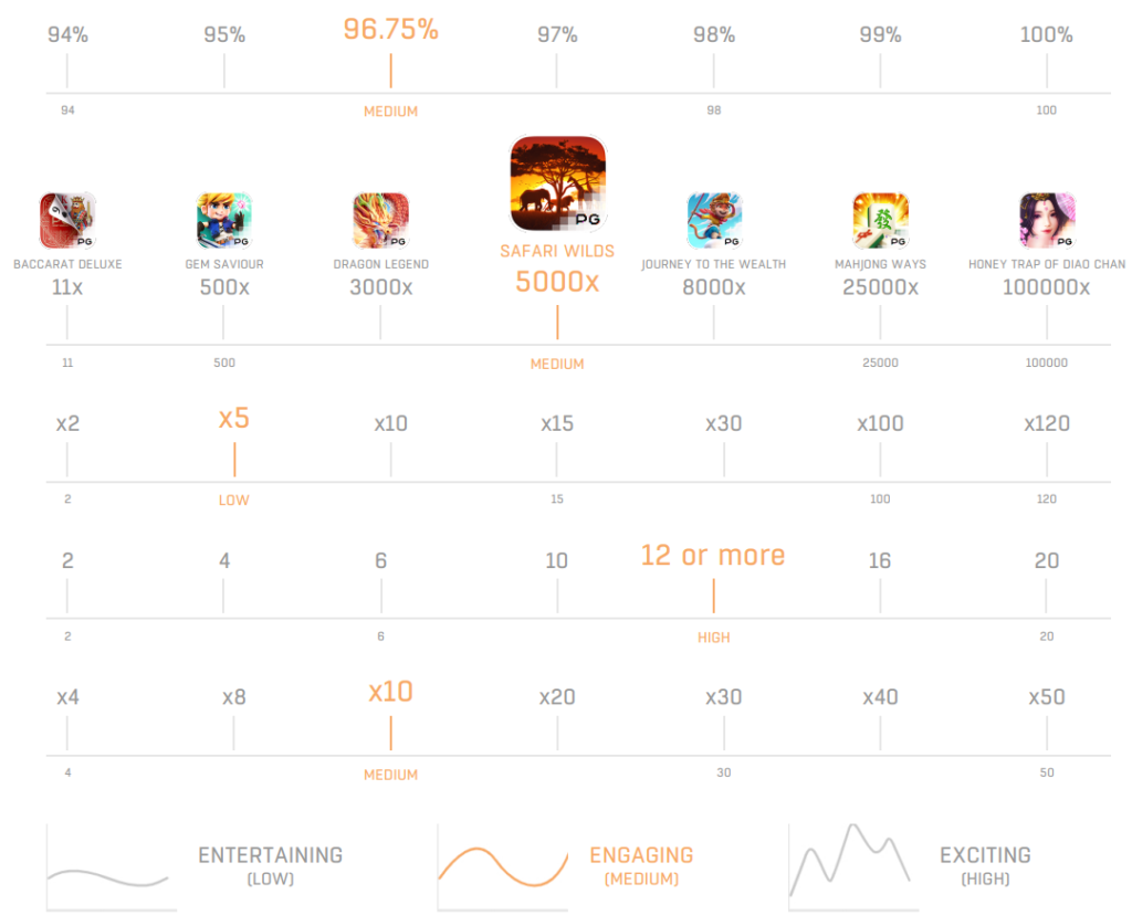game stat Safari Wilds