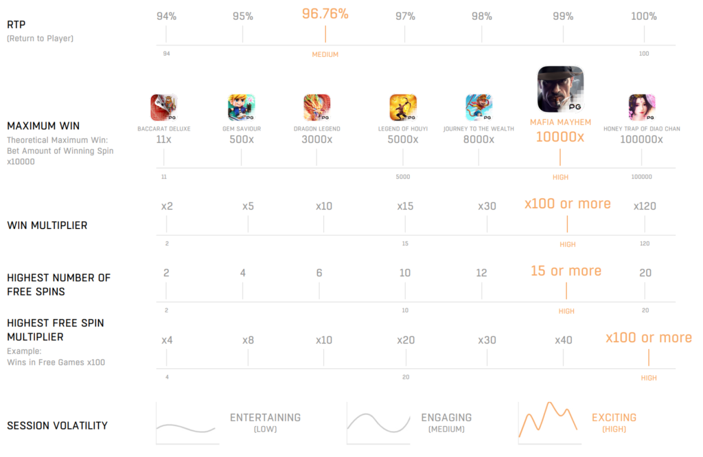 game stat mafia mayhem pgslot