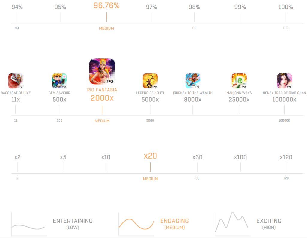 game_stat_rio_fantasia