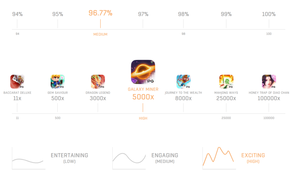 game_stat_Galaxy_Miner