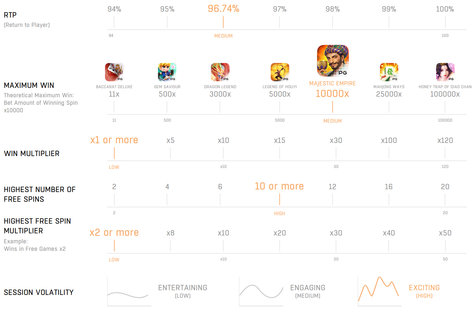 game_stat_mejestic_empire