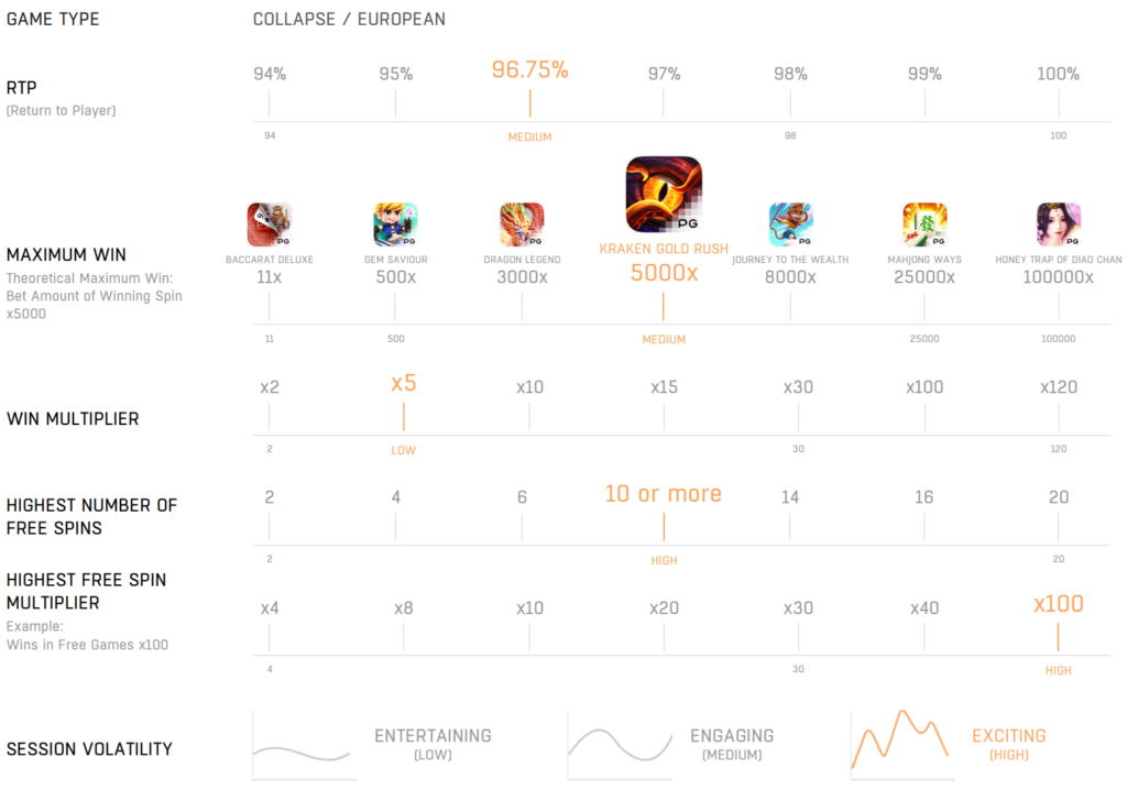 gamestat_Kraken_Gold_Rush