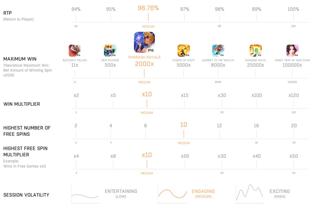 gamestat_Pharaoh_Royals