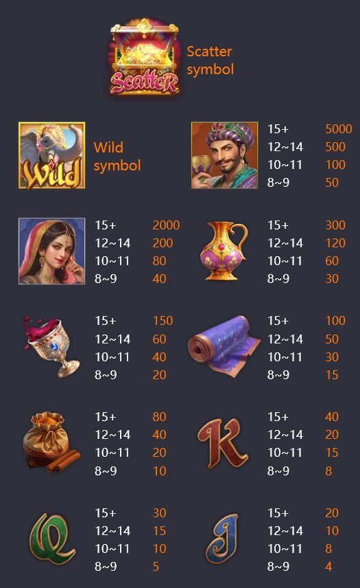 สัญลักษณ์สำคัญและอัตราจ่าย Majestic Empire