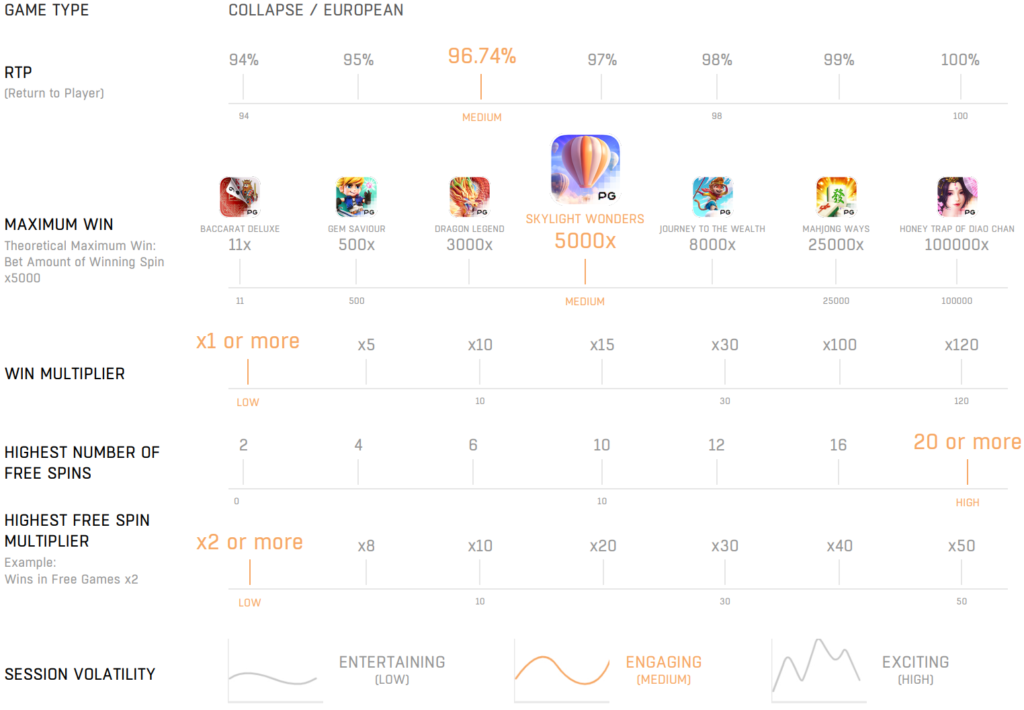 gamestat_Skylight_Wonders