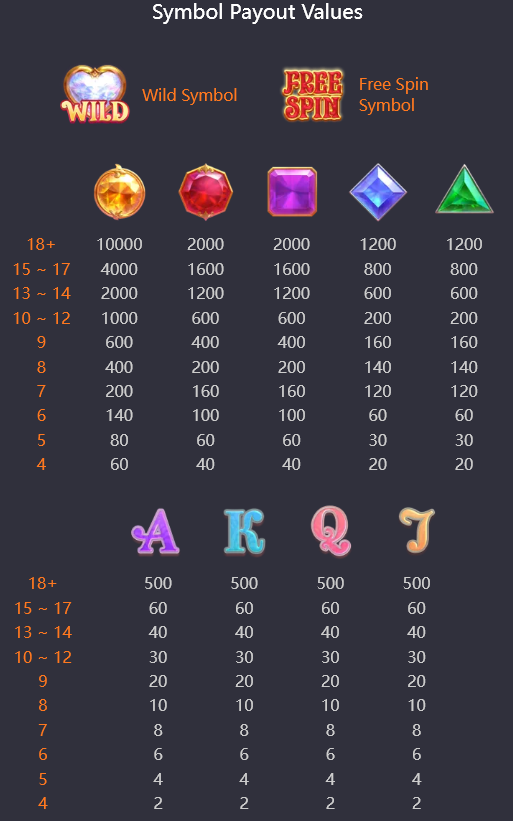 payout_Skylight_Wonders