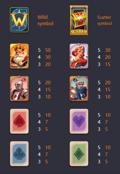 payout poker kingdom win