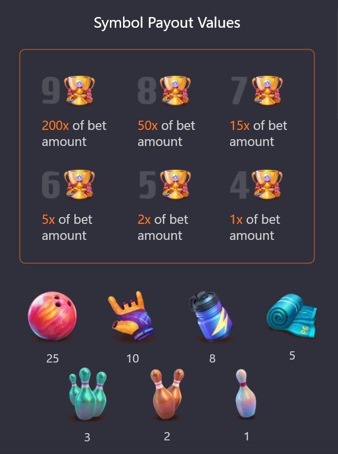 symbol payout