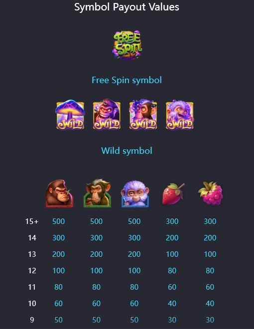 paytable_Monkeys_WildParty